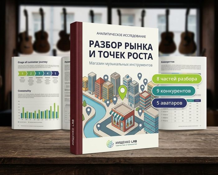 Аналитическое исследование розничного магазина: ёмкость рынка, конкуренты, точки роста